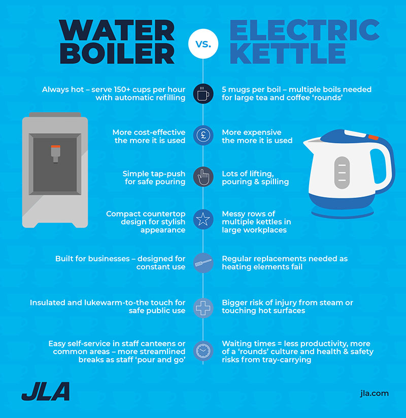 Water Boiler Vs Kettle Commercial Water Boiler Infographic Jla Blog